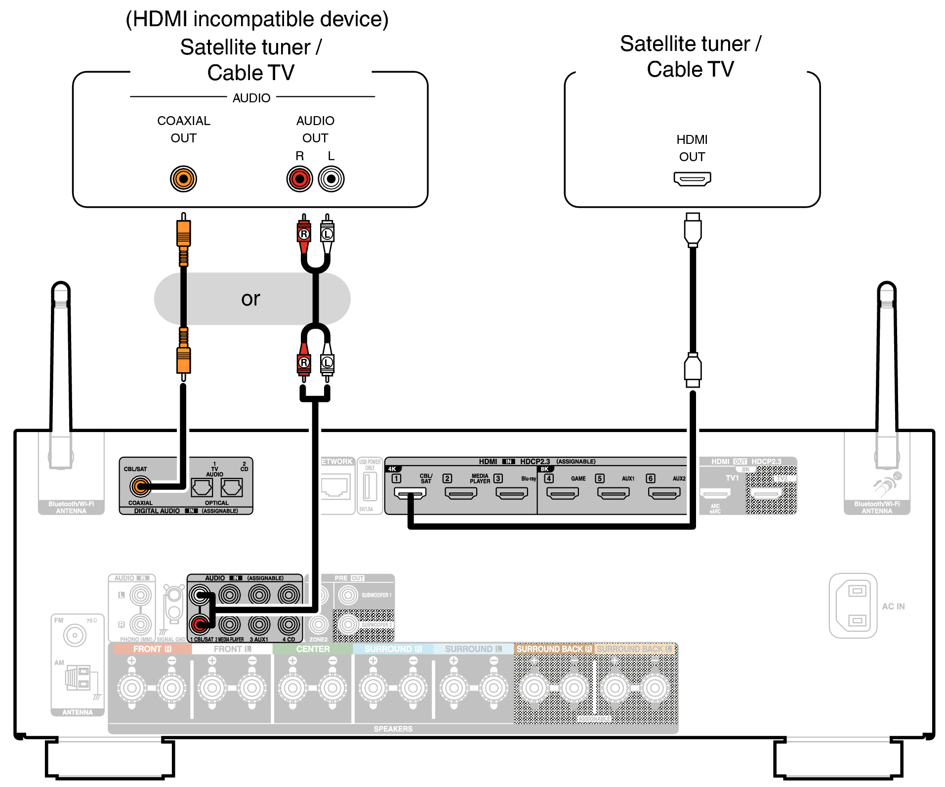 Conne SAT X29E2